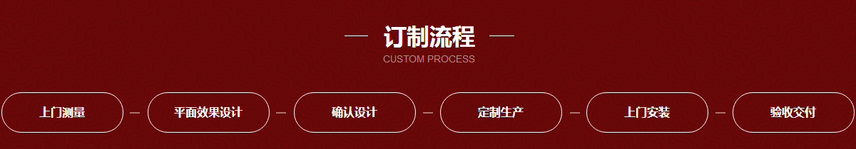 產(chǎn)品流程 產(chǎn)品流程